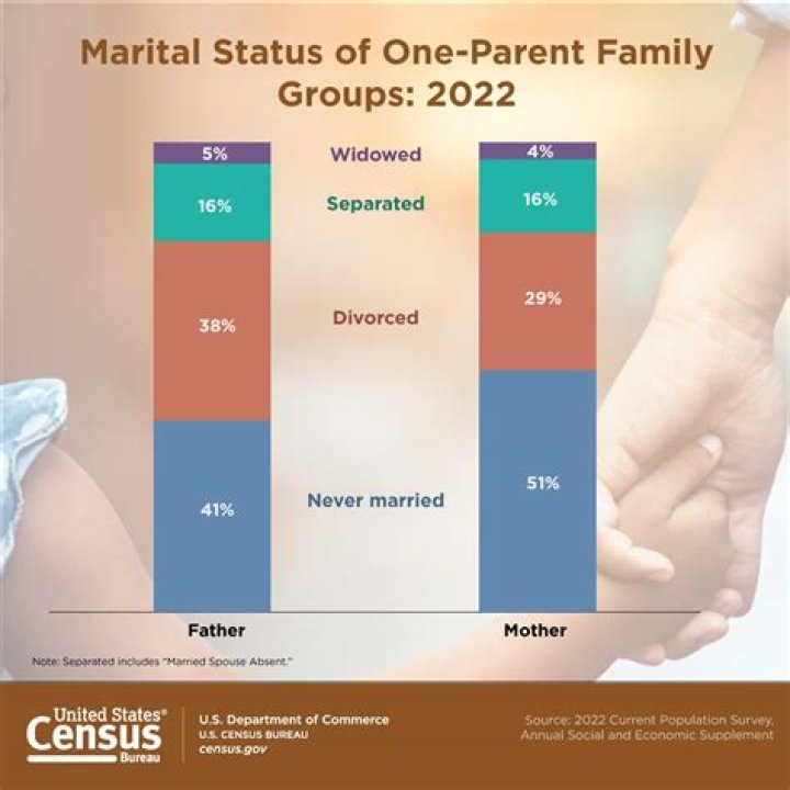 Unveiling The Marital Status Of Christine Kent: Surprising Revelations