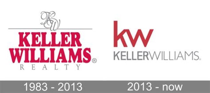 Unveiling The Secrets Of KW Keller Williams: A Journey Of Discovery
